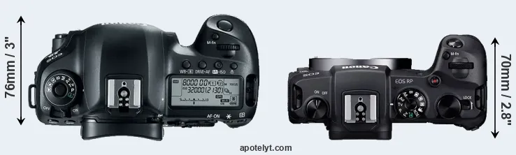 Compare 5D Mark IV versus RP top