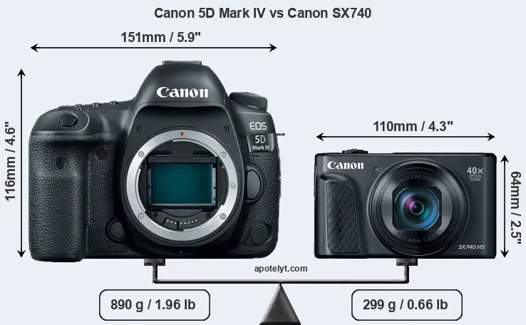Size Canon 5D Mark IV vs Canon SX740