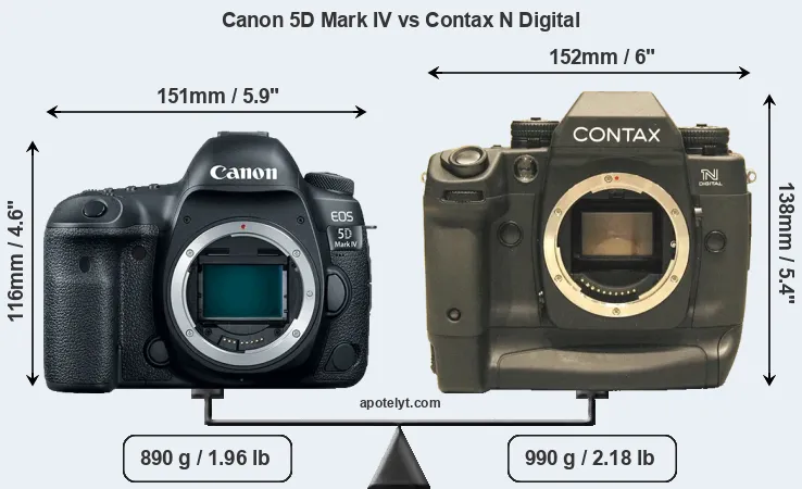 Size Canon 5D Mark IV vs Contax N Digital