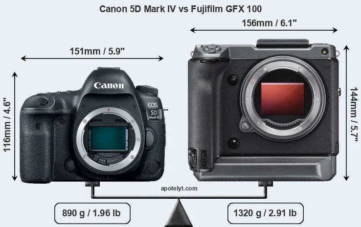 Size Canon 5D Mark IV vs Fujifilm GFX 100