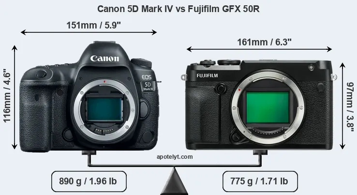 Size Canon 5D Mark IV vs Fujifilm GFX 50R