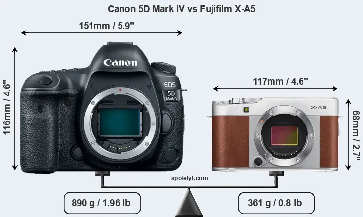 Size Canon 5D Mark IV vs Fujifilm X-A5