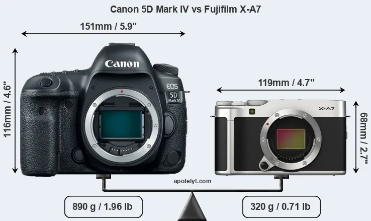 Size Canon 5D Mark IV vs Fujifilm X-A7