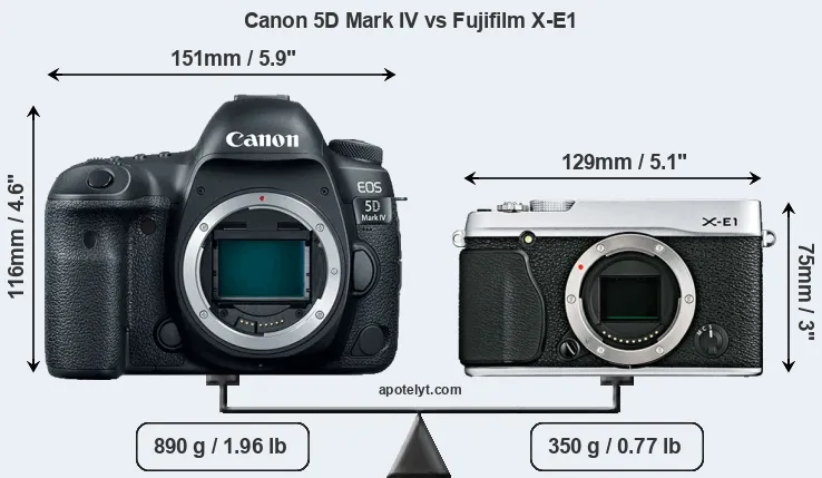 Size Canon 5D Mark IV vs Fujifilm X-E1