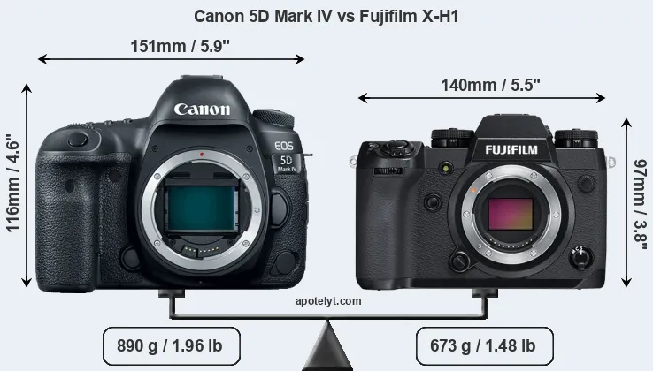 Size Canon 5D Mark IV vs Fujifilm X-H1