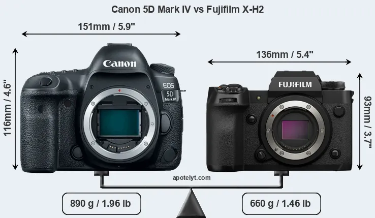 Size Canon 5D Mark IV vs Fujifilm X-H2