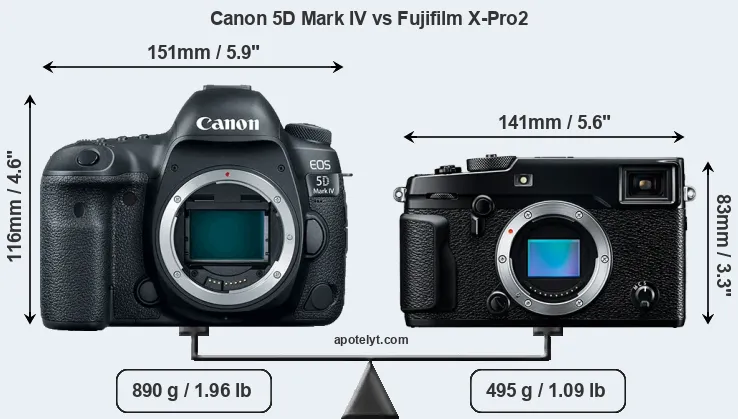 Size Canon 5D Mark IV vs Fujifilm X-Pro2