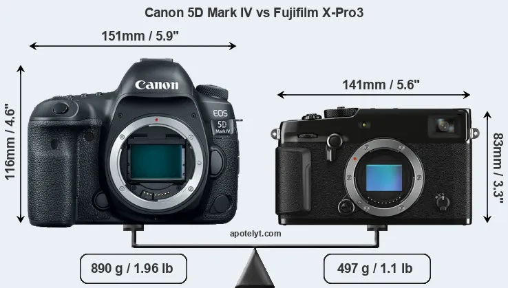 Size Canon 5D Mark IV vs Fujifilm X-Pro3