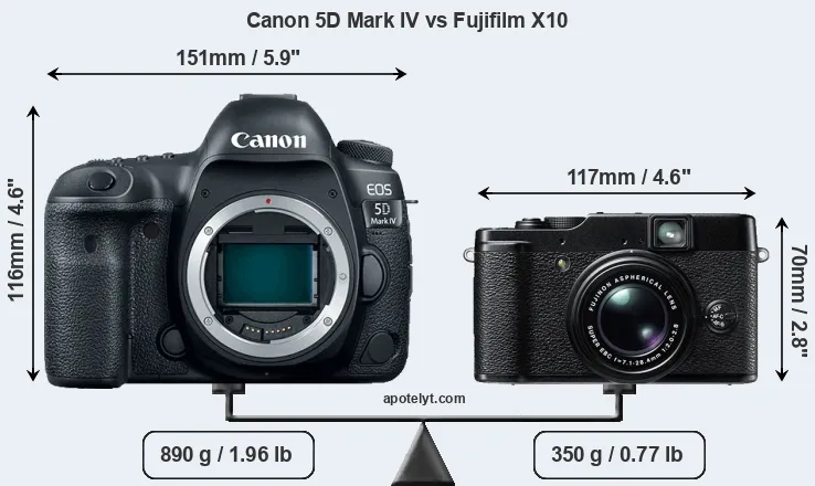 Size Canon 5D Mark IV vs Fujifilm X10