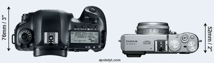 Compare 5D Mark IV versus X100T top
