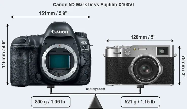 Size Canon 5D Mark IV vs Fujifilm X100VI