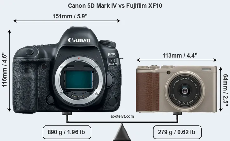 Size Canon 5D Mark IV vs Fujifilm XF10