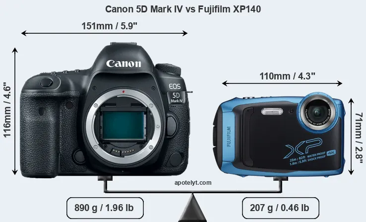 Size Canon 5D Mark IV vs Fujifilm XP140