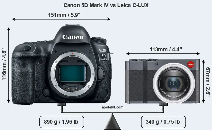 Size Canon 5D Mark IV vs Leica C-LUX