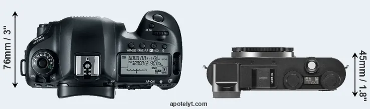 Compare 5D Mark IV versus CL top