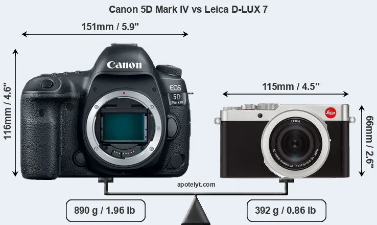 Size Canon 5D Mark IV vs Leica D-LUX 7