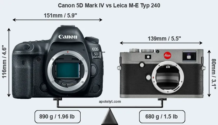 Size Canon 5D Mark IV vs Leica M-E Typ 240