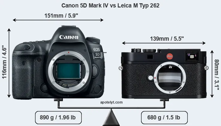 Size Canon 5D Mark IV vs Leica M Typ 262