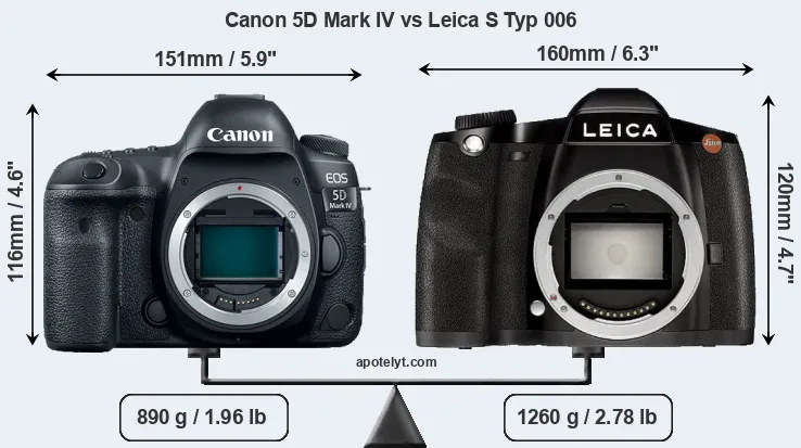 Size Canon 5D Mark IV vs Leica S Typ 006