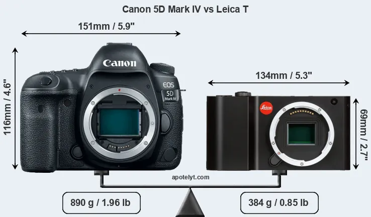 Size Canon 5D Mark IV vs Leica T