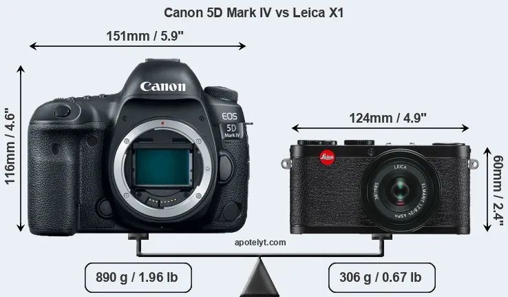 Size Canon 5D Mark IV vs Leica X1