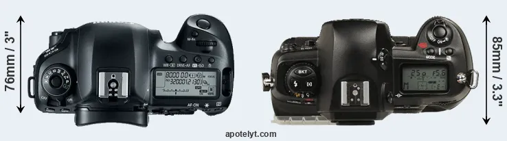 Compare 5D Mark IV versus D1 top
