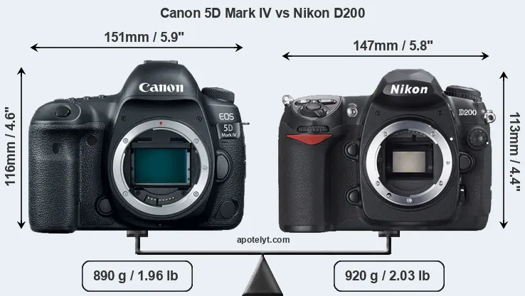 Size Canon 5D Mark IV vs Nikon D200