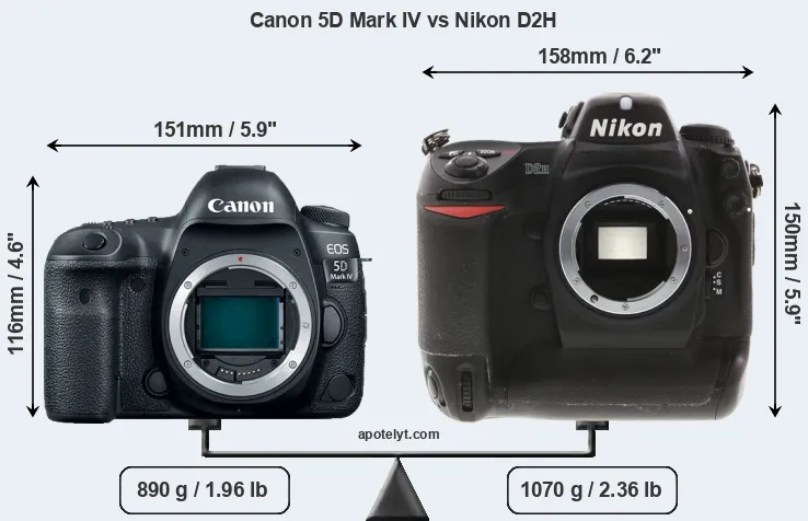 Size Canon 5D Mark IV vs Nikon D2H