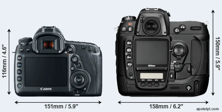 Comparison 5D Mark IV or D2H rear