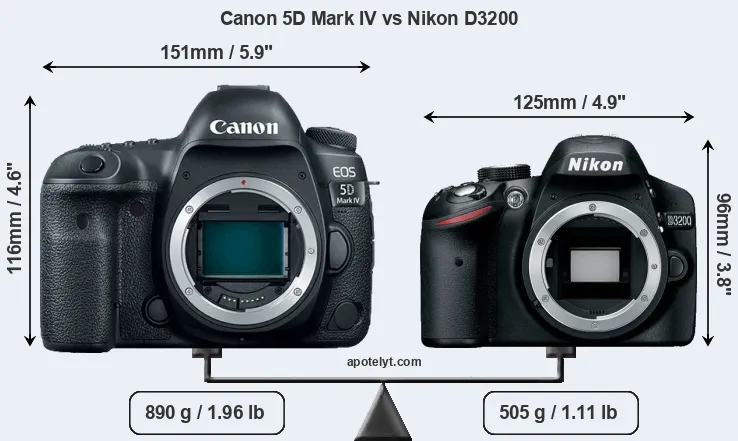 Size Canon 5D Mark IV vs Nikon D3200