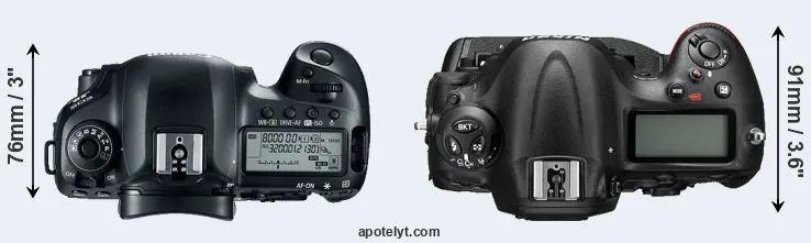 Compare 5D Mark IV versus D4S top
