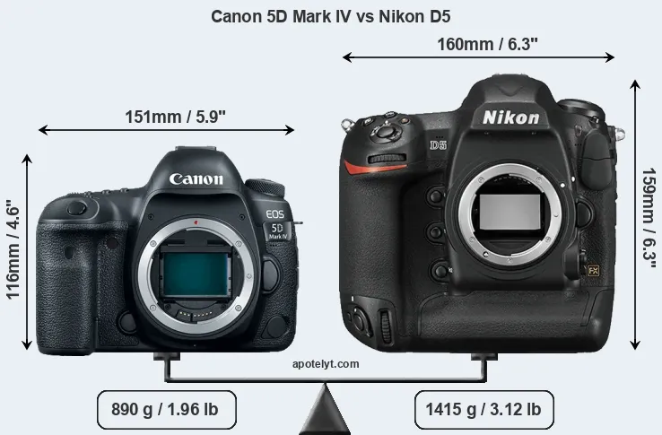 Size Canon 5D Mark IV vs Nikon D5