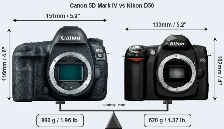 Size Canon 5D Mark IV vs Nikon D50