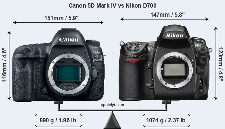 Size Canon 5D Mark IV vs Nikon D700