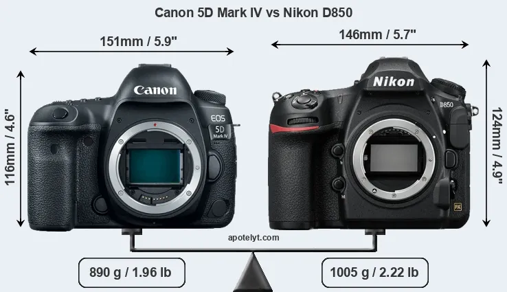 Size Canon 5D Mark IV vs Nikon D850