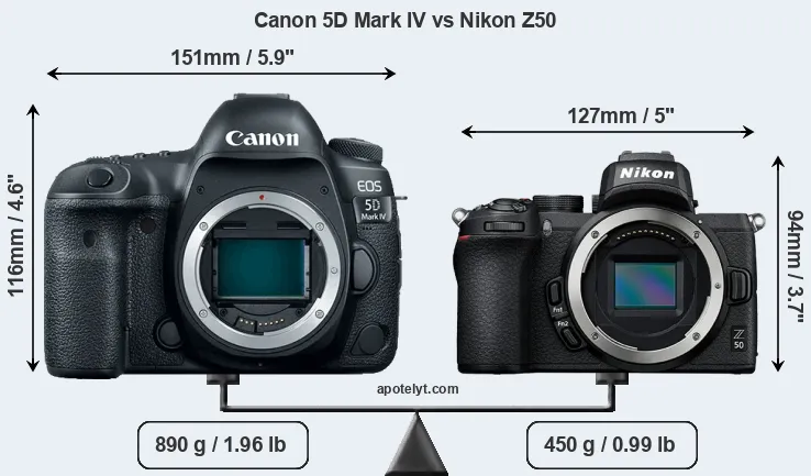 Size Canon 5D Mark IV vs Nikon Z50