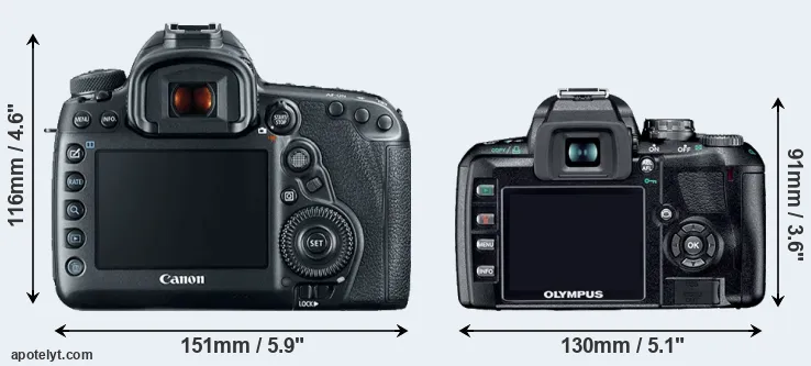 Comparison 5D Mark IV or E-410 rear