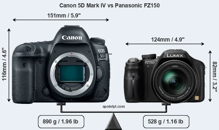Size Canon 5D Mark IV vs Panasonic FZ150