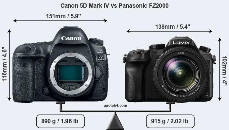 Size Canon 5D Mark IV vs Panasonic FZ2000