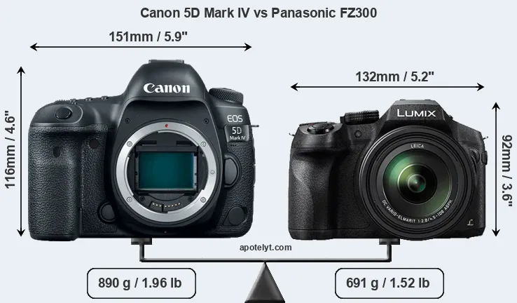 Size Canon 5D Mark IV vs Panasonic FZ300