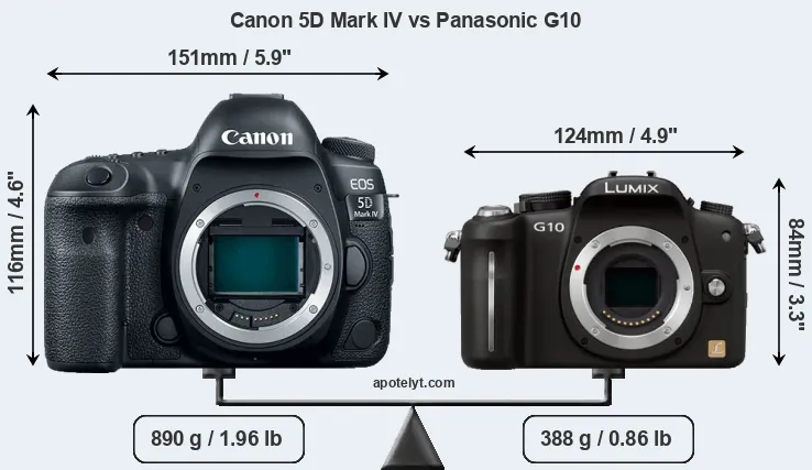 Size Canon 5D Mark IV vs Panasonic G10