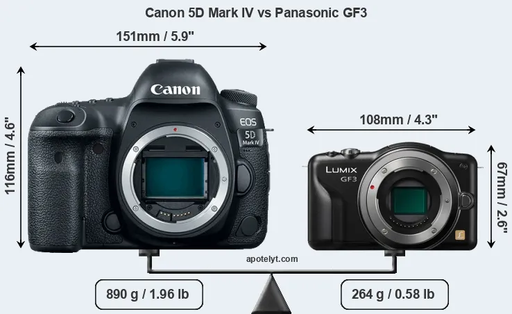 Size Canon 5D Mark IV vs Panasonic GF3