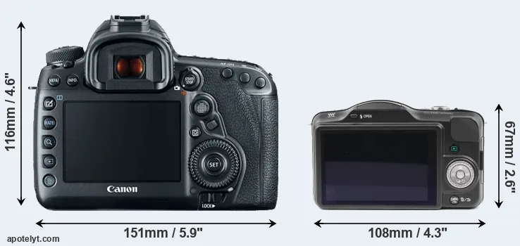 Comparison 5D Mark IV or GF3 rear