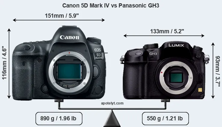 Size Canon 5D Mark IV vs Panasonic GH3