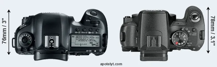 Compare 5D Mark IV versus L10 top