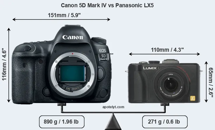 Size Canon 5D Mark IV vs Panasonic LX5