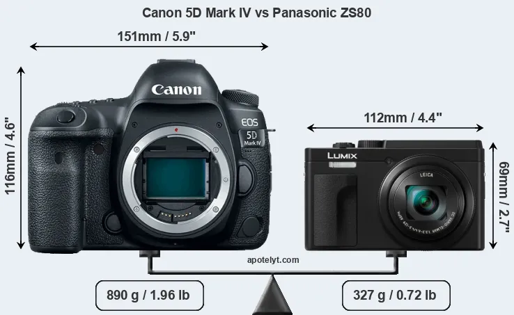 Size Canon 5D Mark IV vs Panasonic ZS80