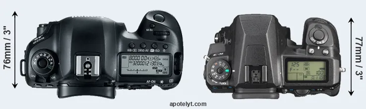 Compare 5D Mark IV versus K-3 top