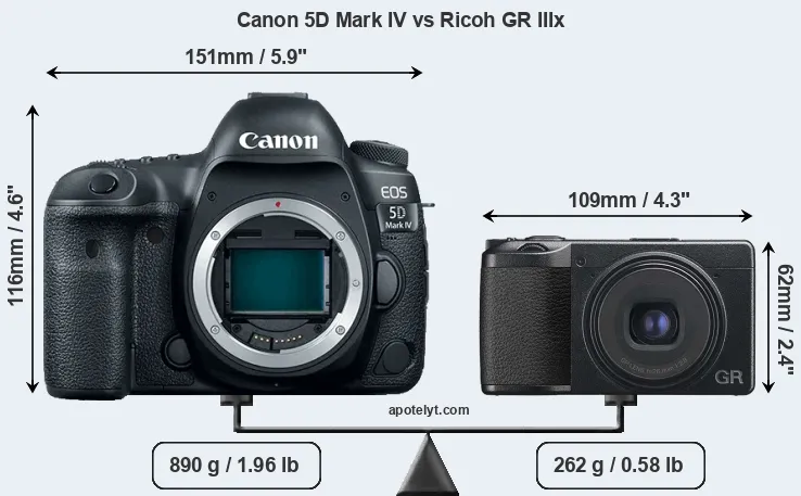 Size Canon 5D Mark IV vs Ricoh GR IIIx