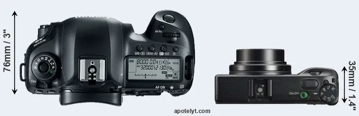 Compare 5D Mark IV versus GR IIIx top